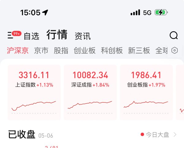 永利配资 沪指收复3300点  近5000只个股上涨