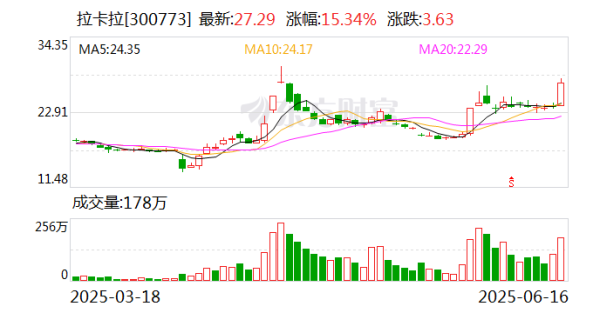 科创之星 拉卡拉：筹划发行H股并在香港联交所上市